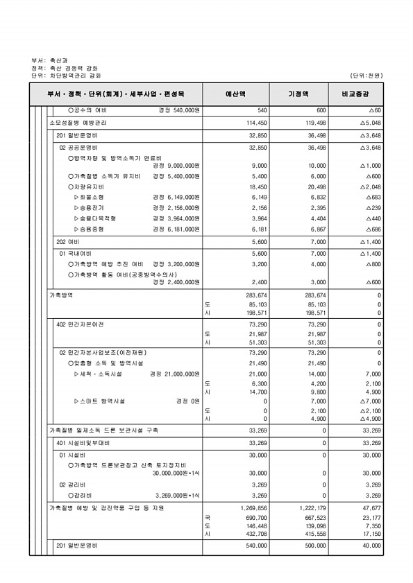 419페이지