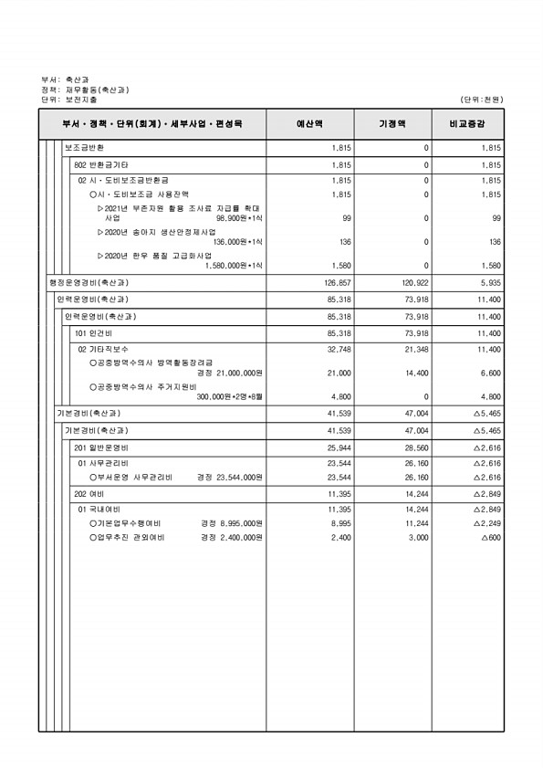 424페이지