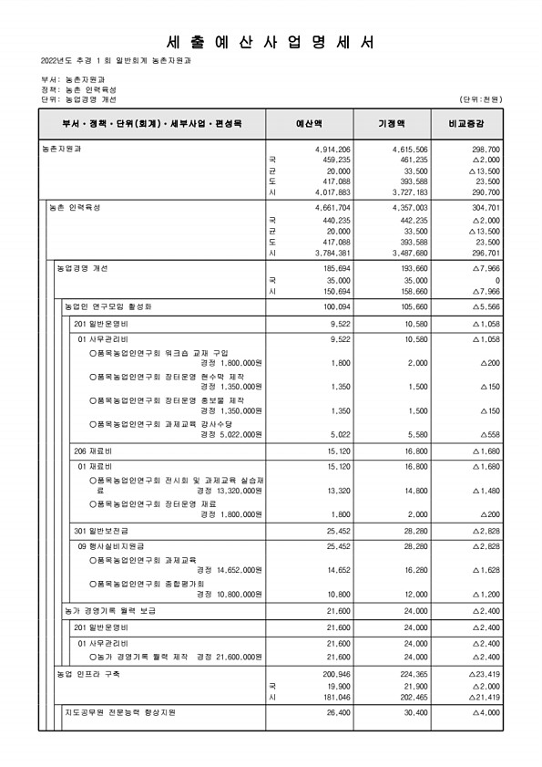 425페이지