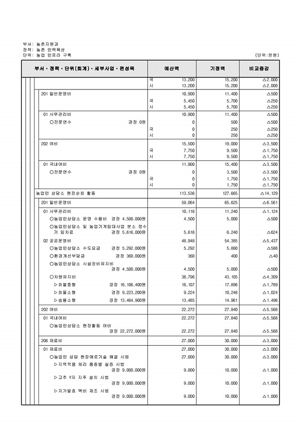 426페이지