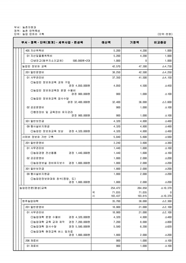 427페이지