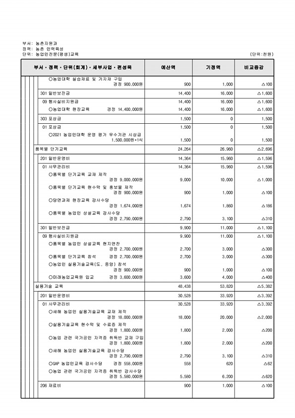 428페이지