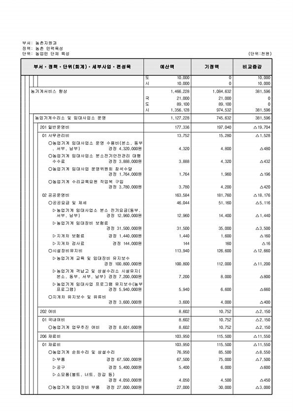 431페이지