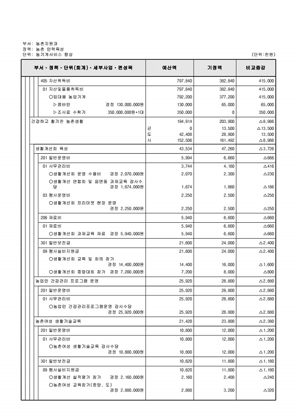 432페이지