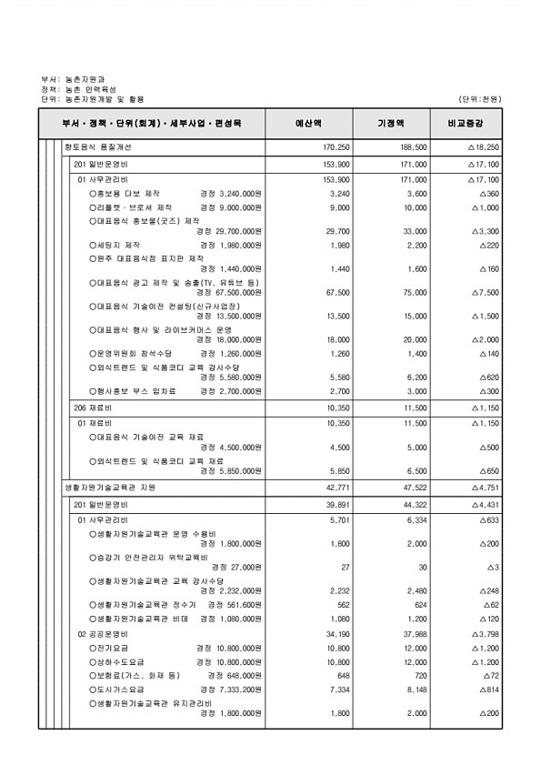 434페이지