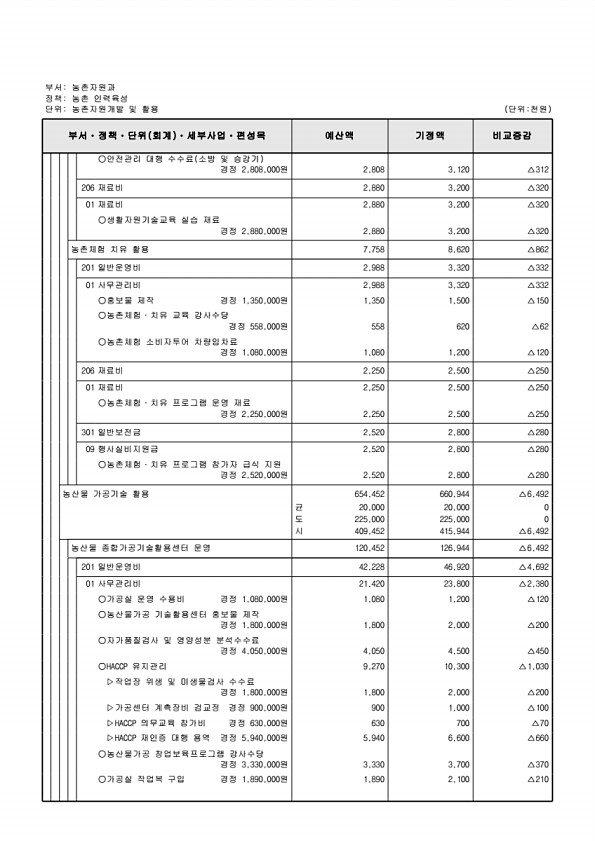 435페이지