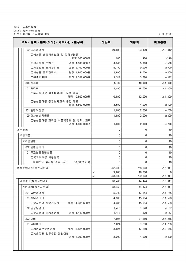 436페이지