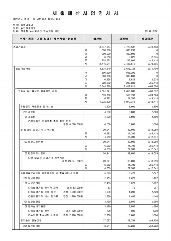 437페이지