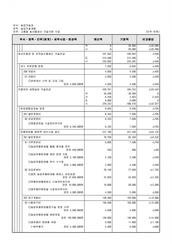 439페이지