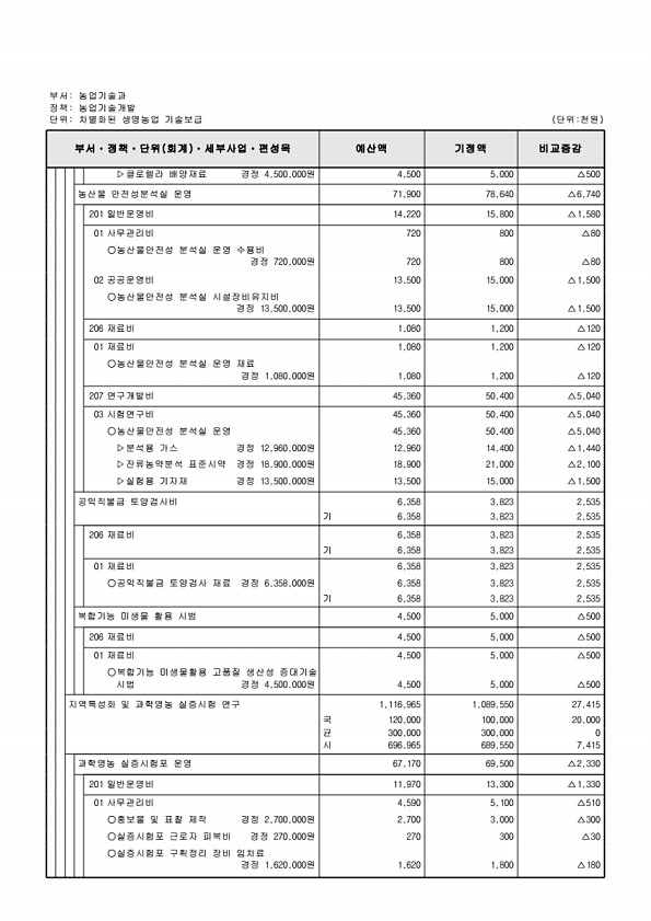 440페이지