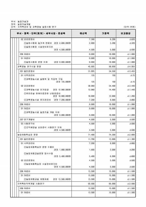 441페이지