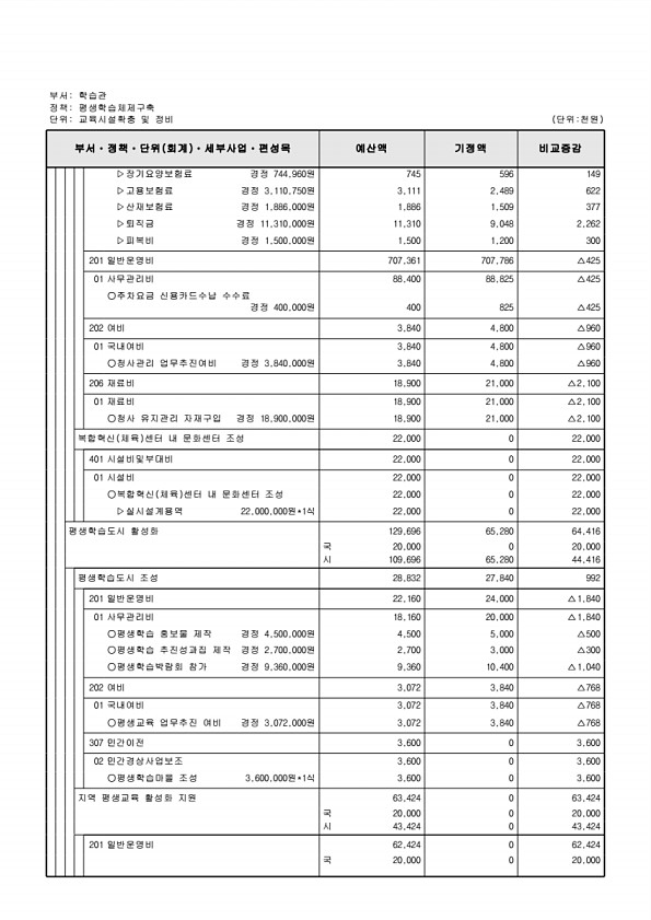 447페이지