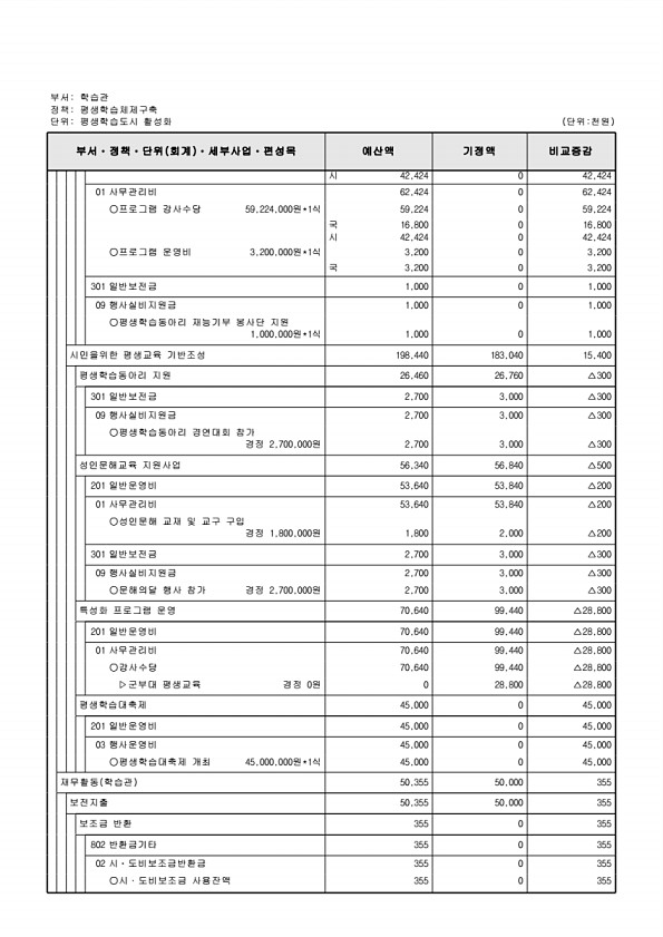 448페이지