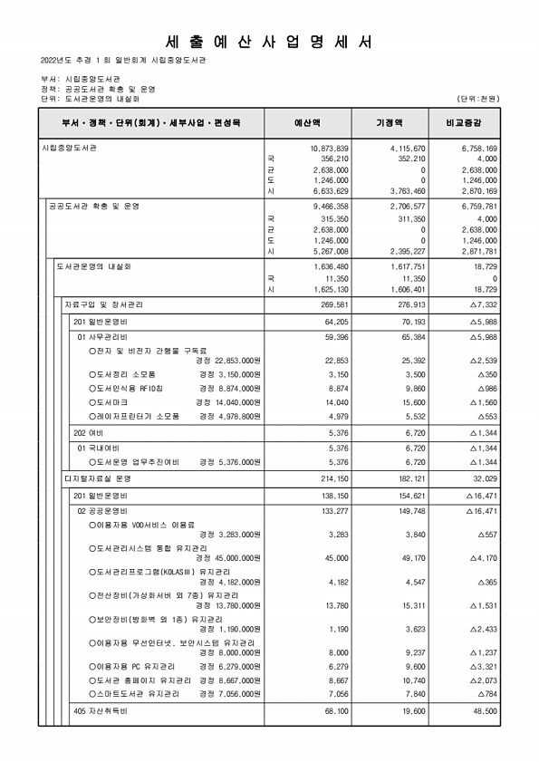 450페이지