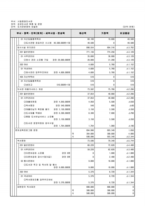 451페이지