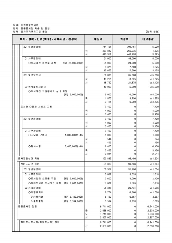 452페이지