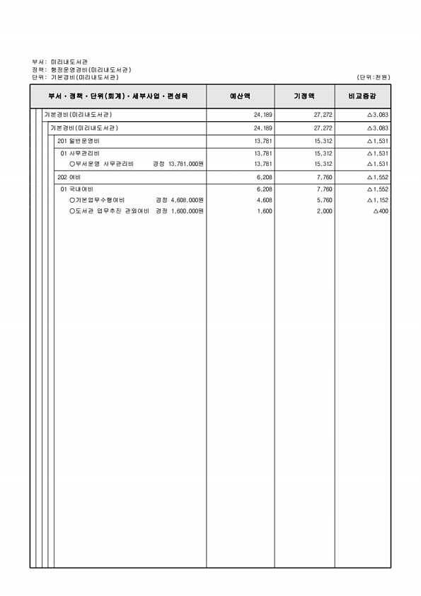 457페이지