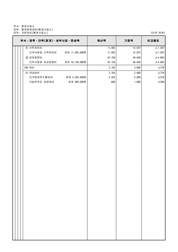 459페이지