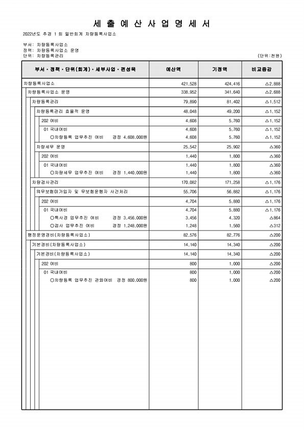 460페이지