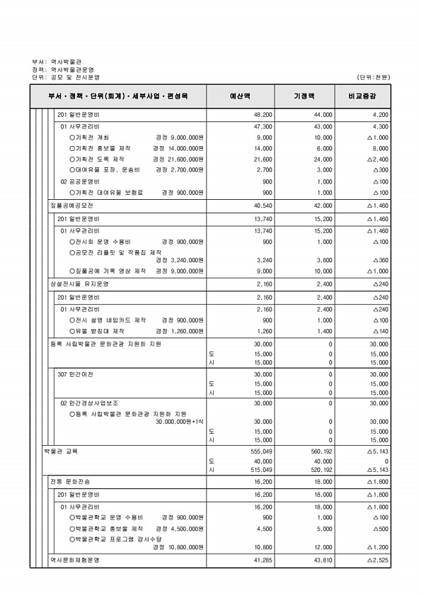 462페이지