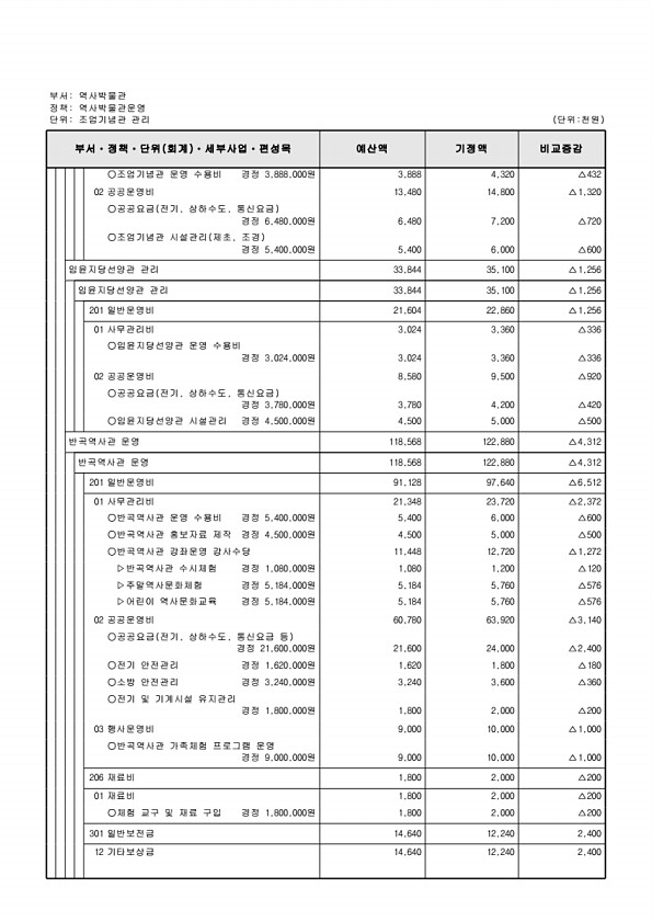 464페이지