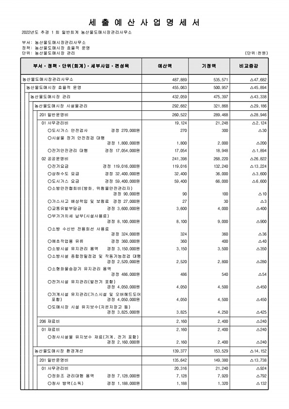 471페이지