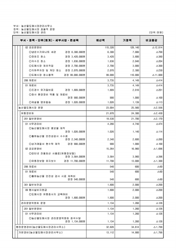 472페이지