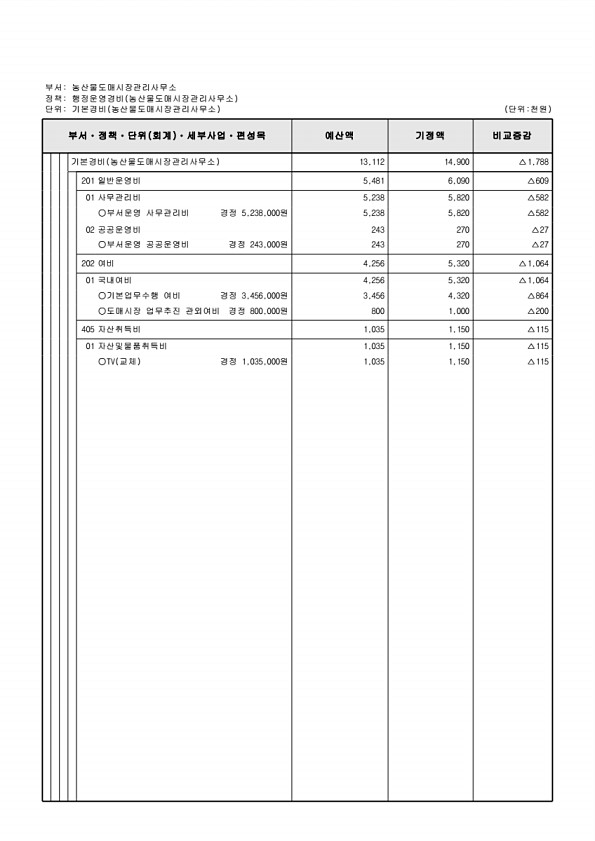 473페이지