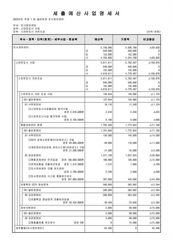 474페이지