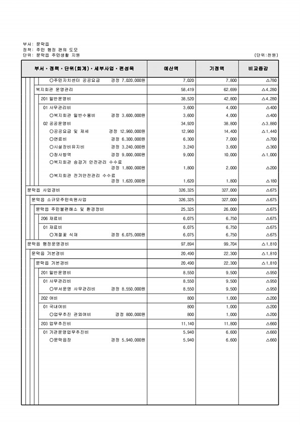 477페이지