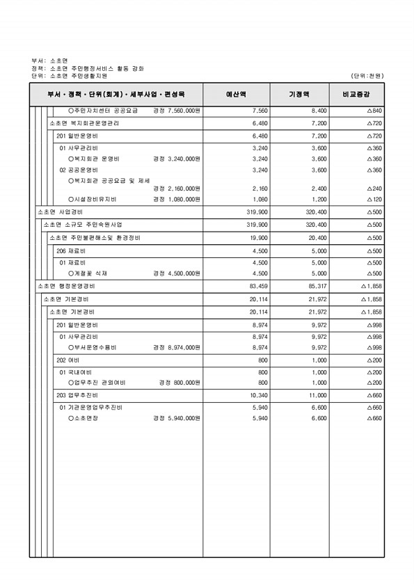 479페이지