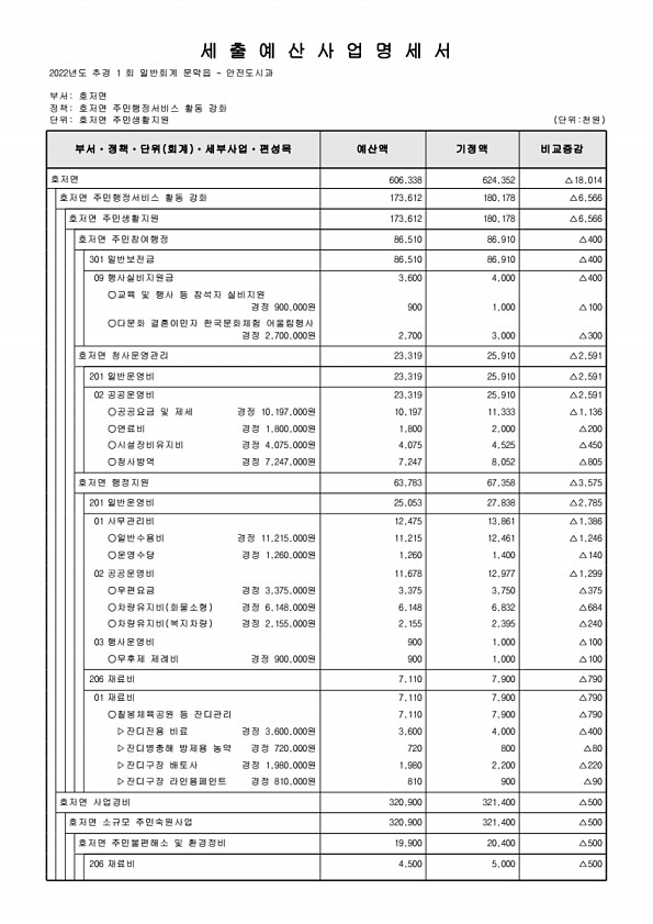 480페이지