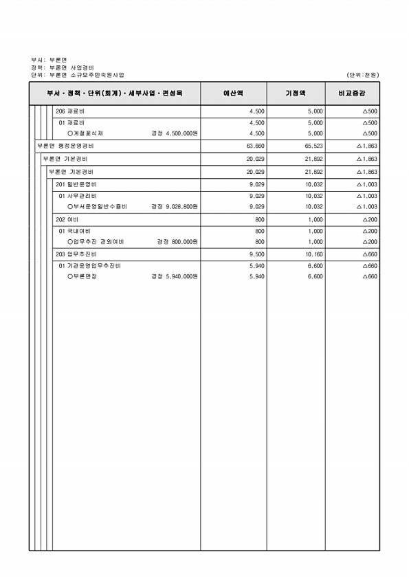 485페이지