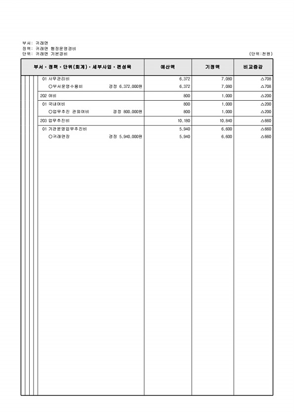 487페이지