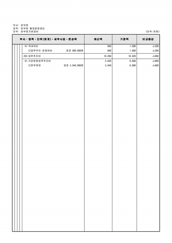 491페이지