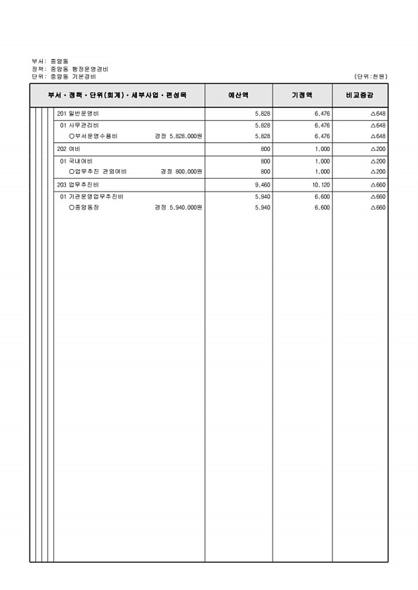 495페이지