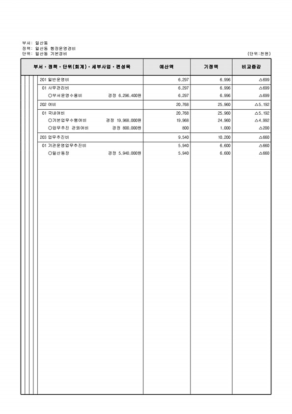 505페이지