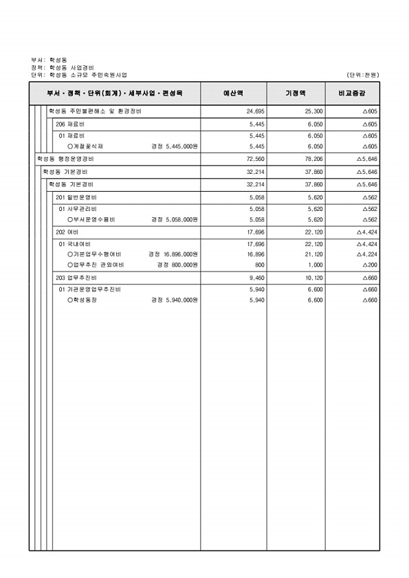 507페이지