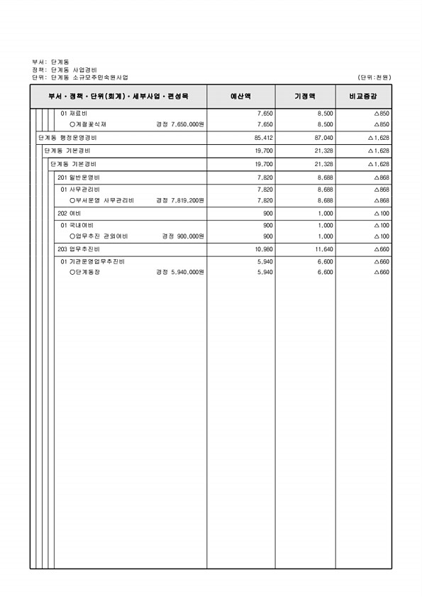 509페이지