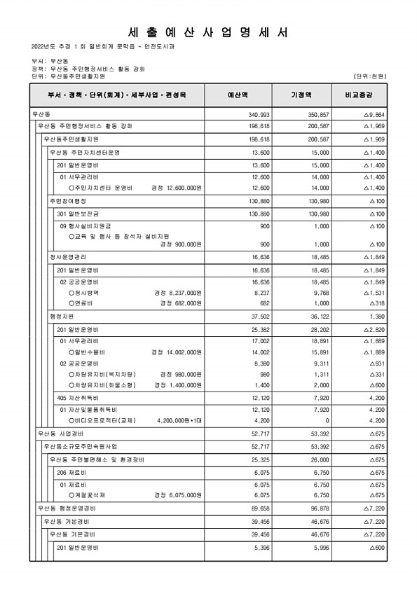 510페이지