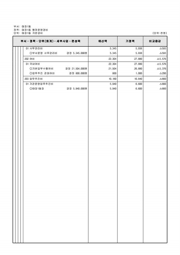 513페이지