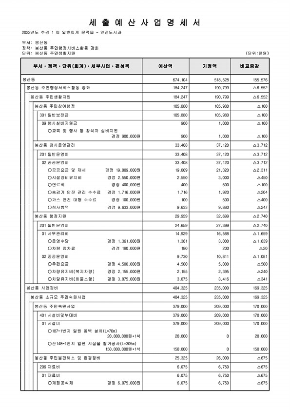 515페이지