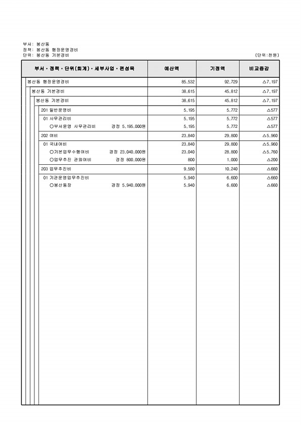 516페이지