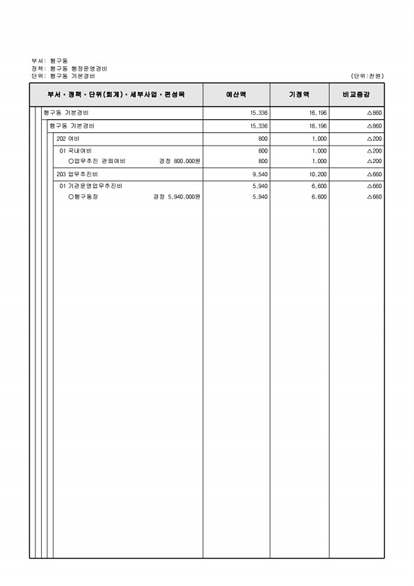 518페이지