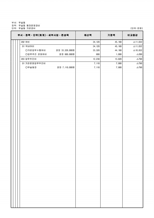 520페이지