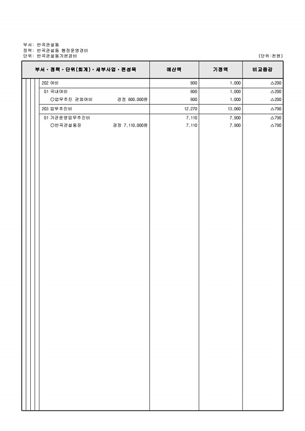 522페이지