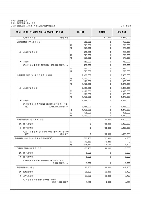 538페이지