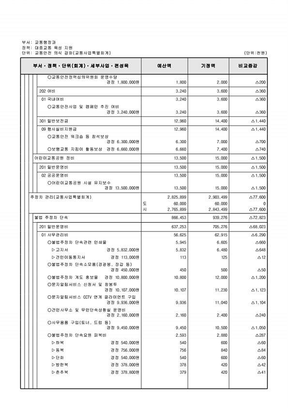 539페이지