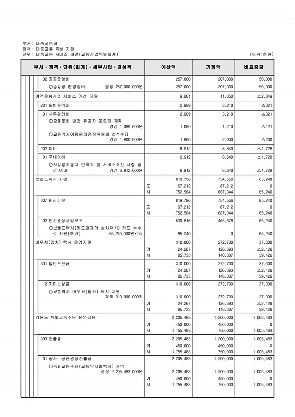 544페이지