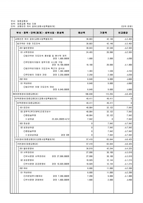 545페이지